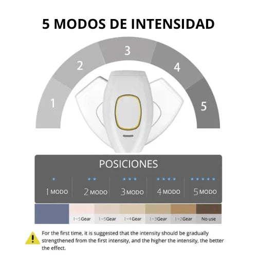 Depiladora Láser IPLuxe™